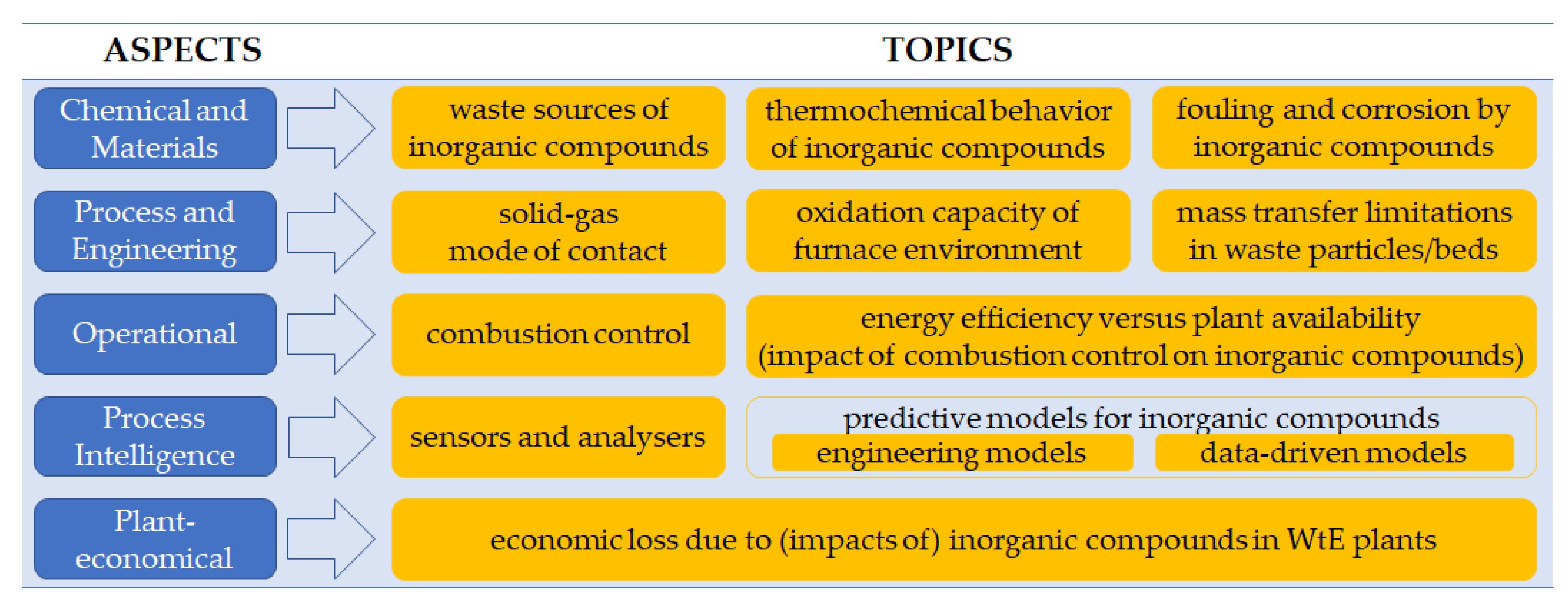 Energies 16 01644 g002 Energies 16 01644 g002