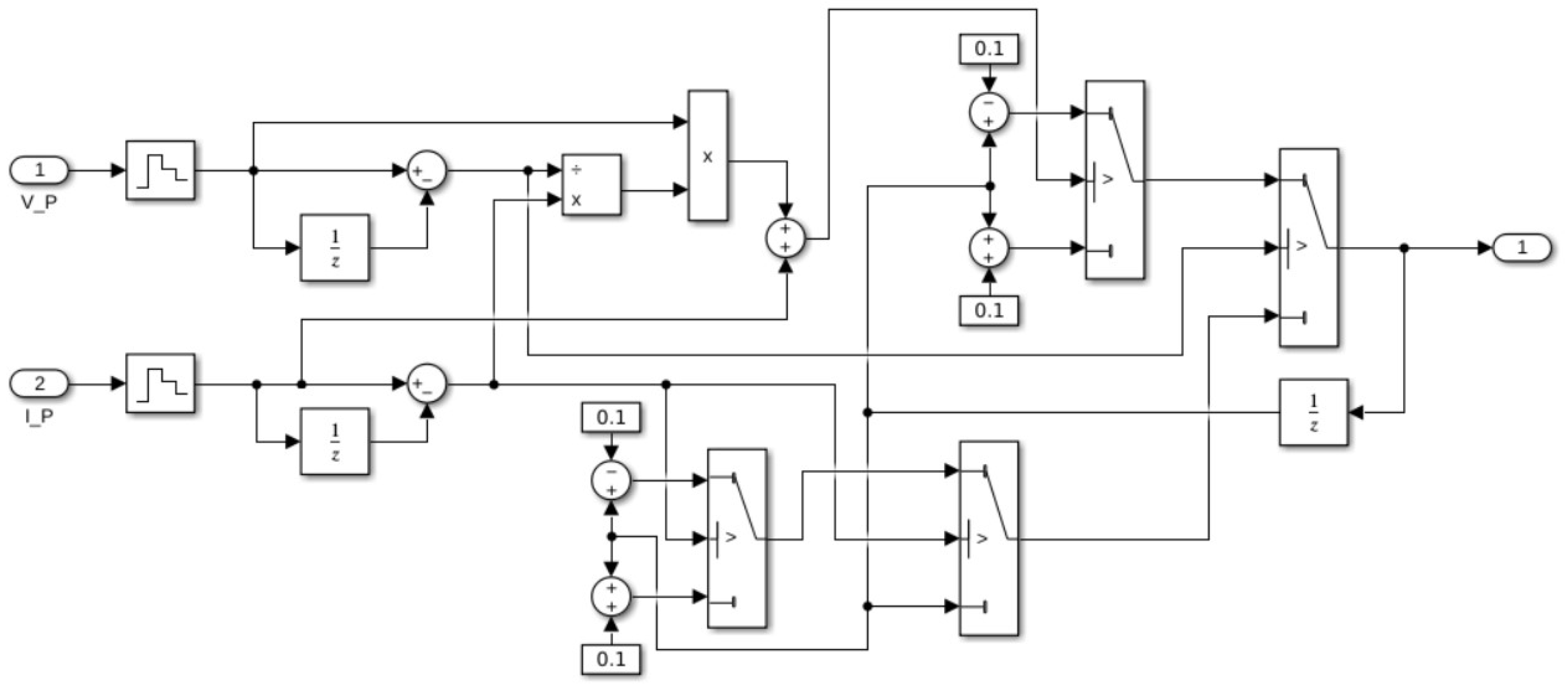 Energies 16 01652 g010