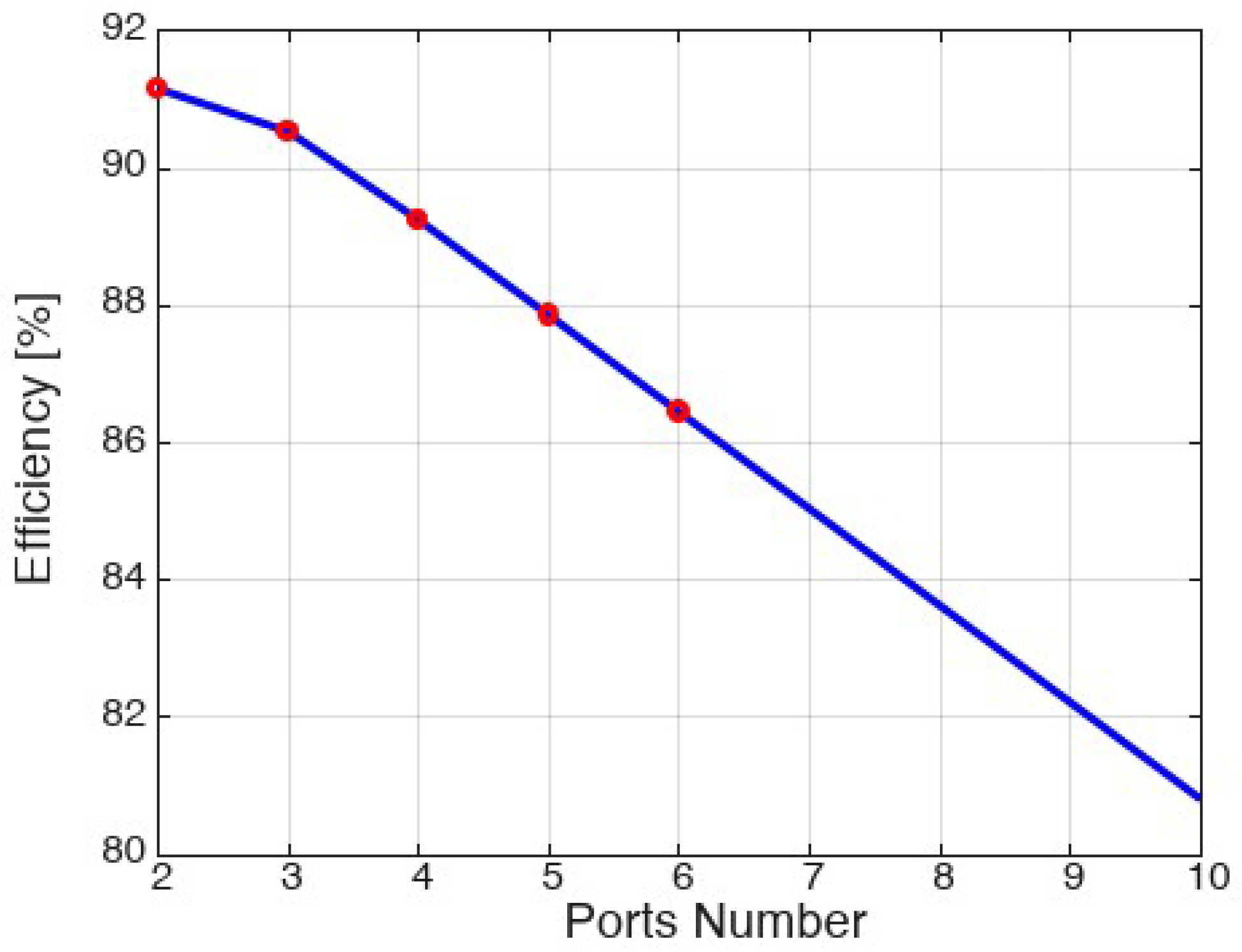 Energies 16 01652 g018