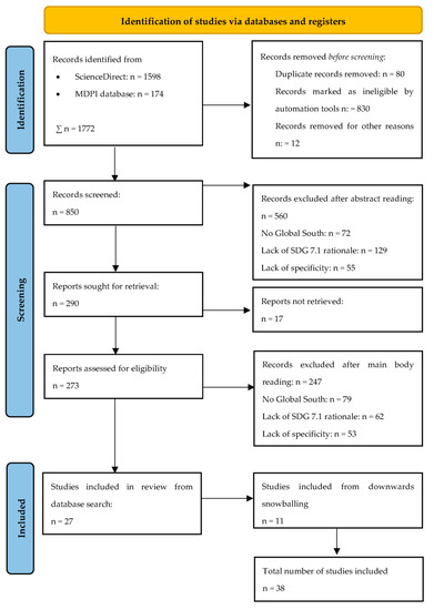 Energies 16 01658 g0a1 550