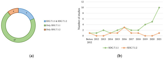 Energies 16 01658 g0a2 550