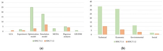 Energies 16 01658 g0a3 550