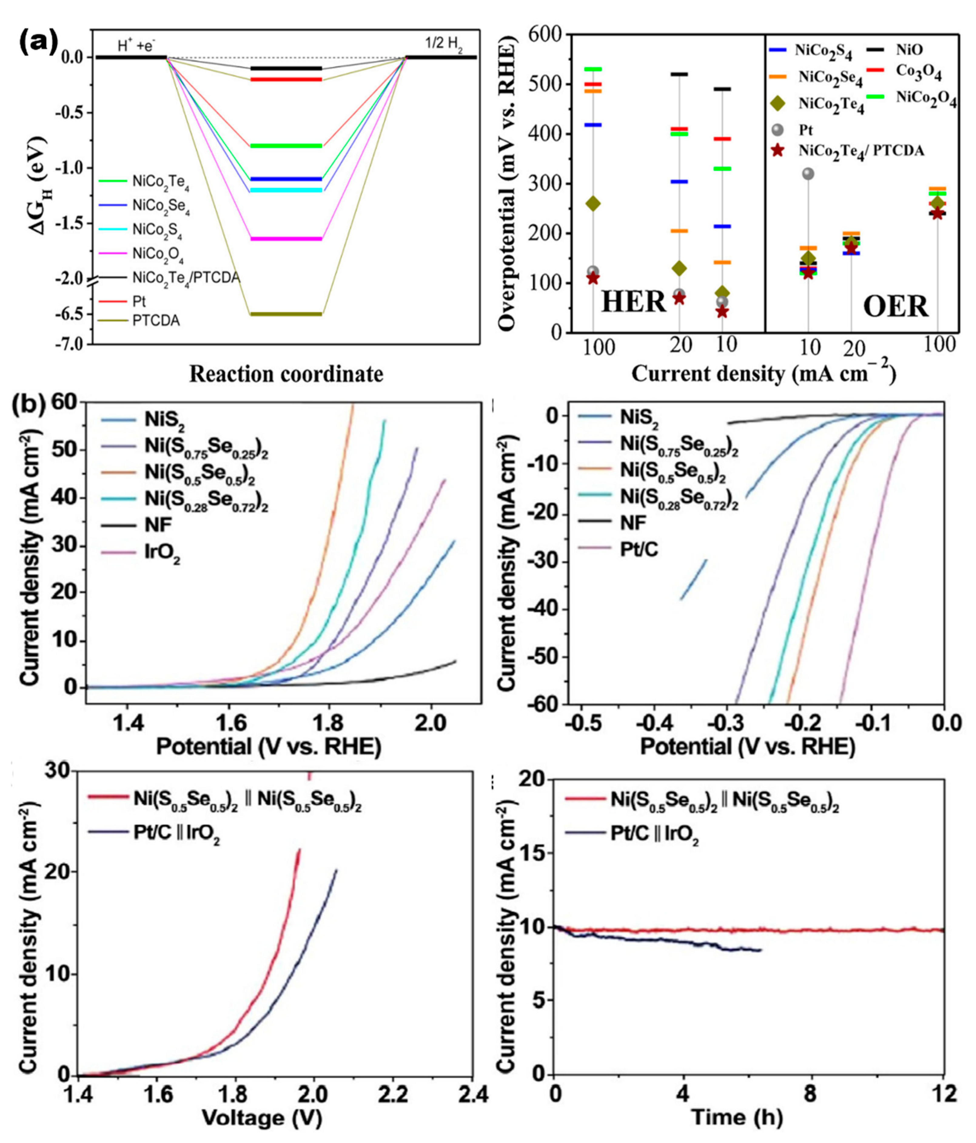 Energies 16 01669 g006