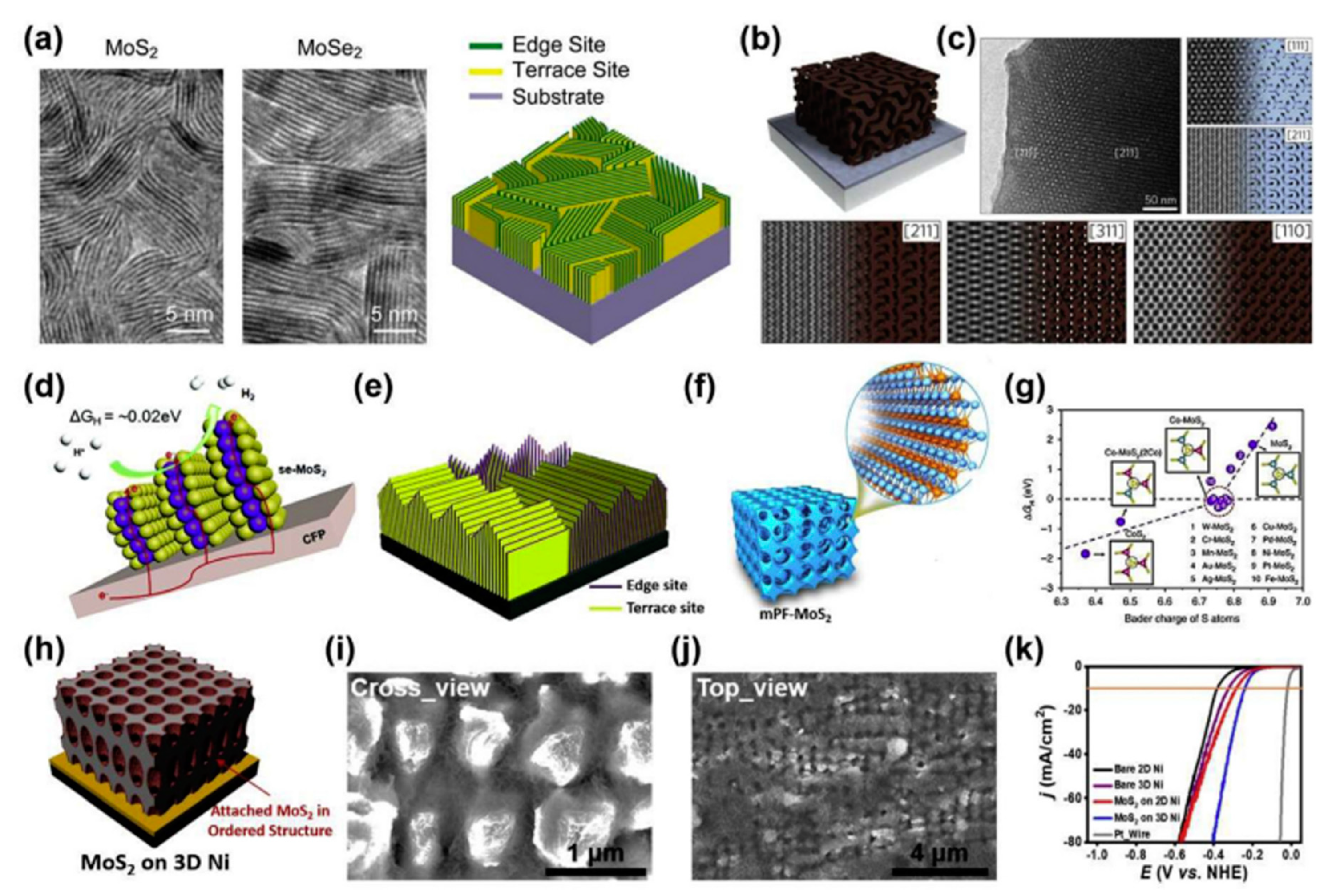 Energies 16 01669 g007