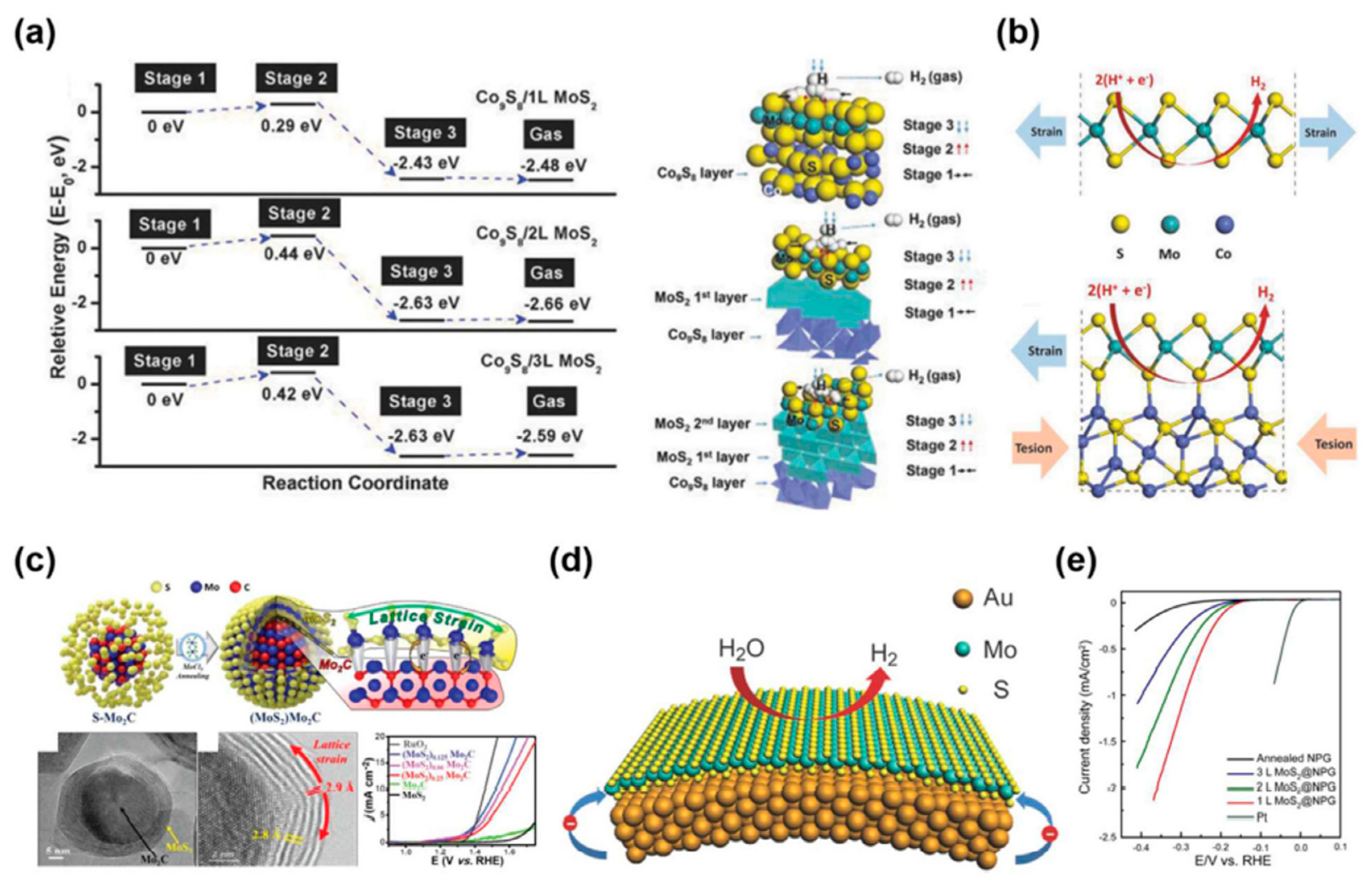 Energies 16 01669 g008