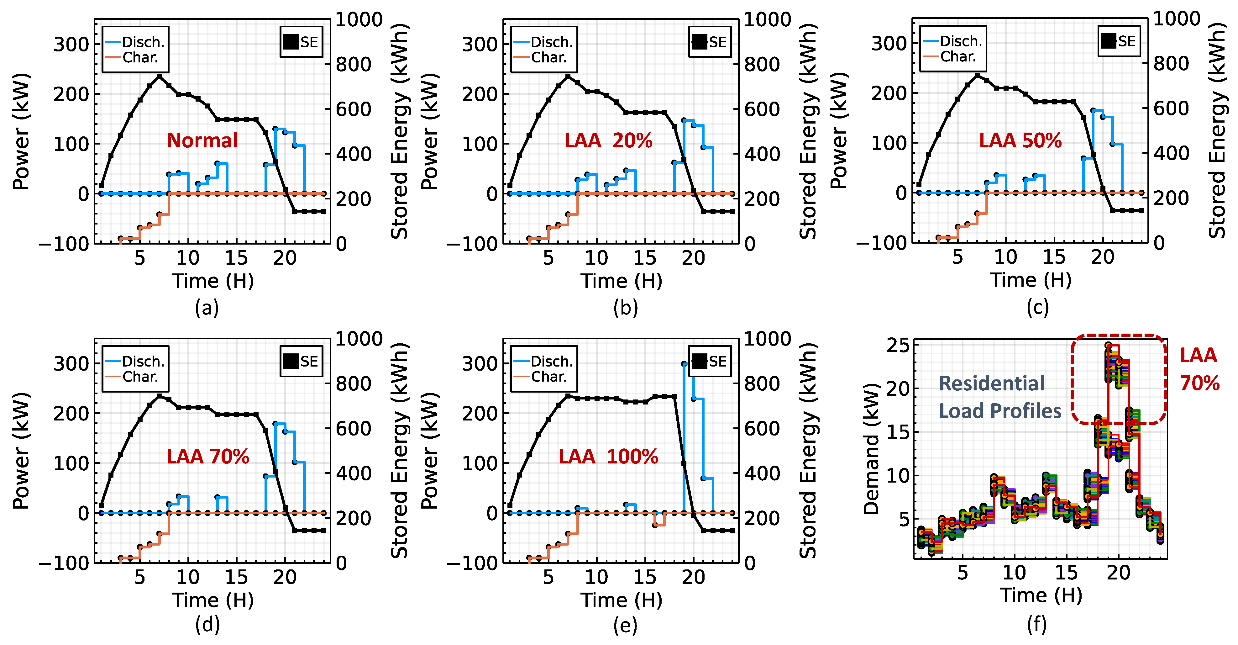 Energies 16 01670 g002