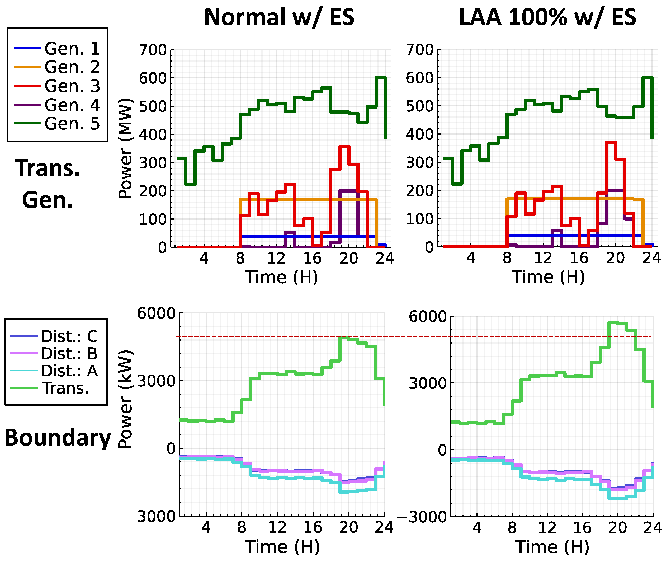 Energies 16 01670 g003