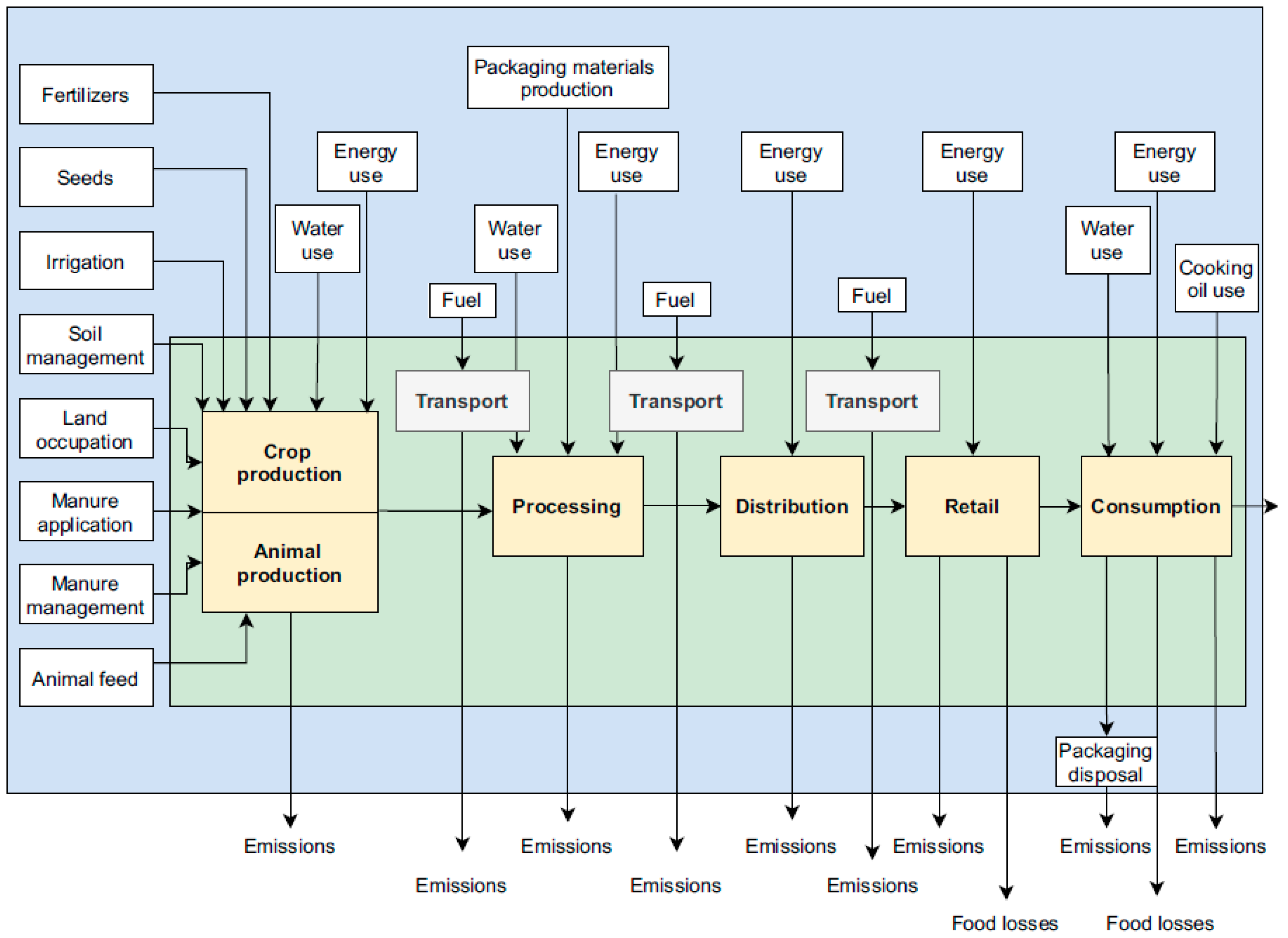Energies 16 01671 g002