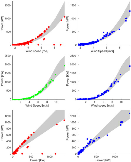 Energies 16 01674 g0a1 550