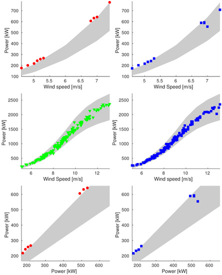 Energies 16 01674 g0a11 550