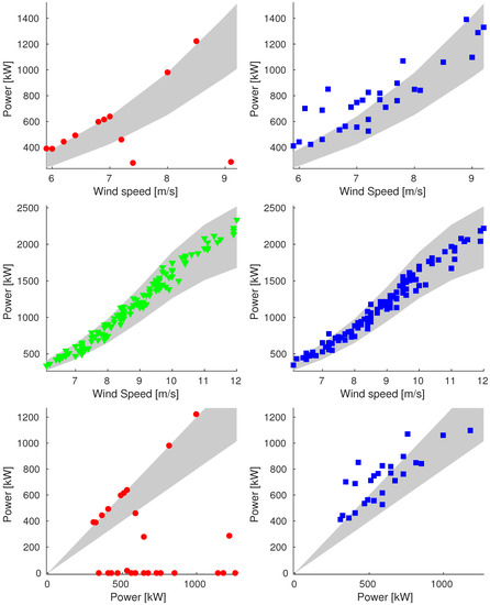 Energies 16 01674 g0a12 550