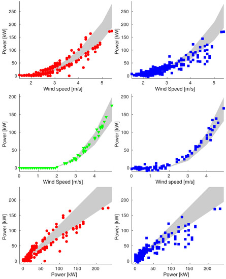 Energies 16 01674 g0a2 550