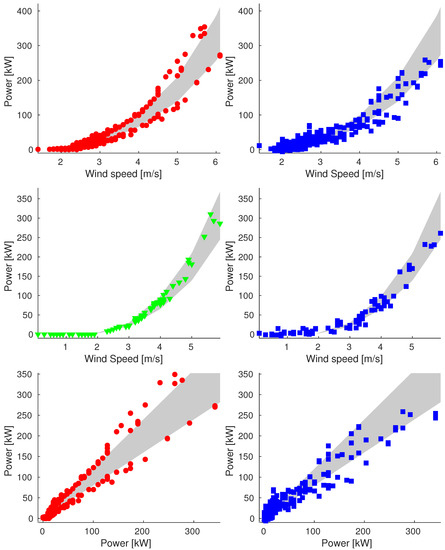 Energies 16 01674 g0a4 550