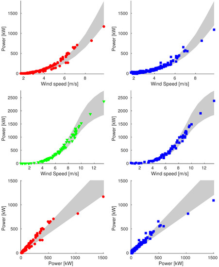 Energies 16 01674 g0a5 550