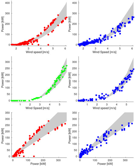 Energies 16 01674 g0a6 550