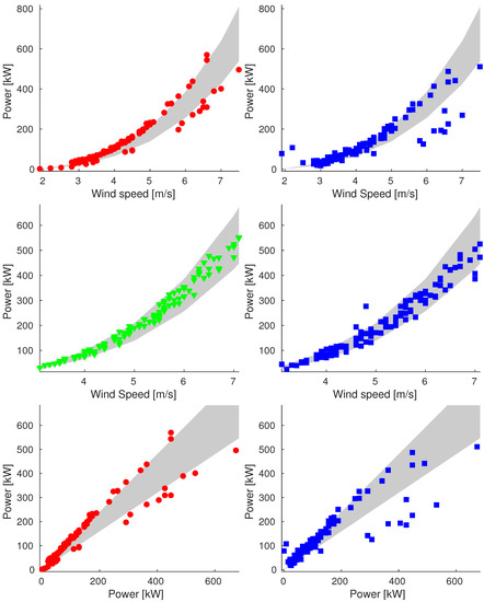 Energies 16 01674 g0a8 550