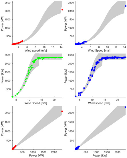 Energies 16 01674 g0a9 550