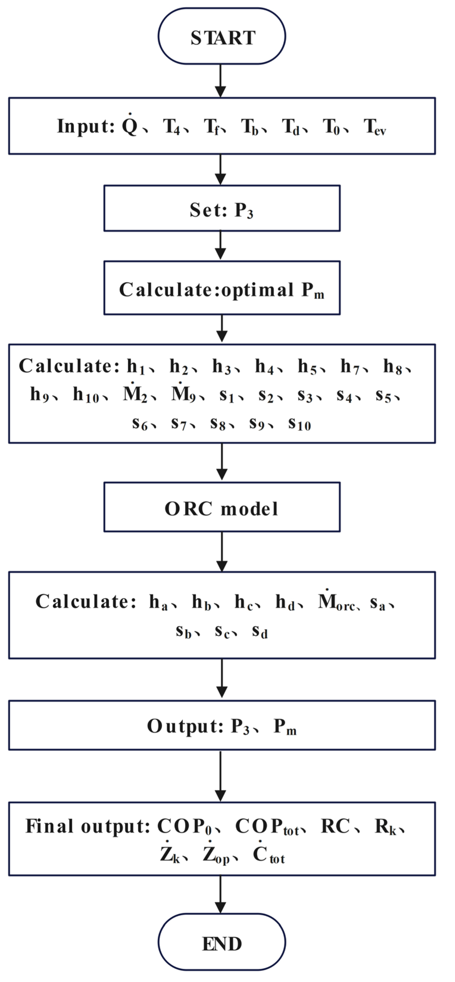 Energies 16 01675 g003