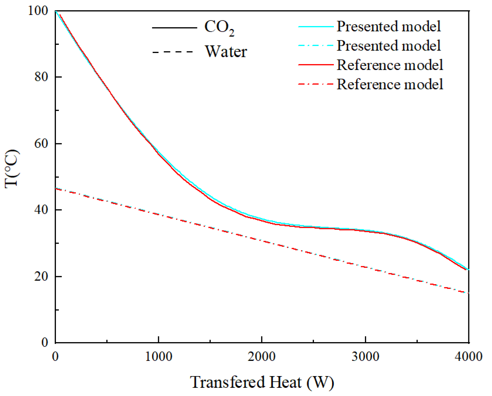 Energies 16 01675 g005