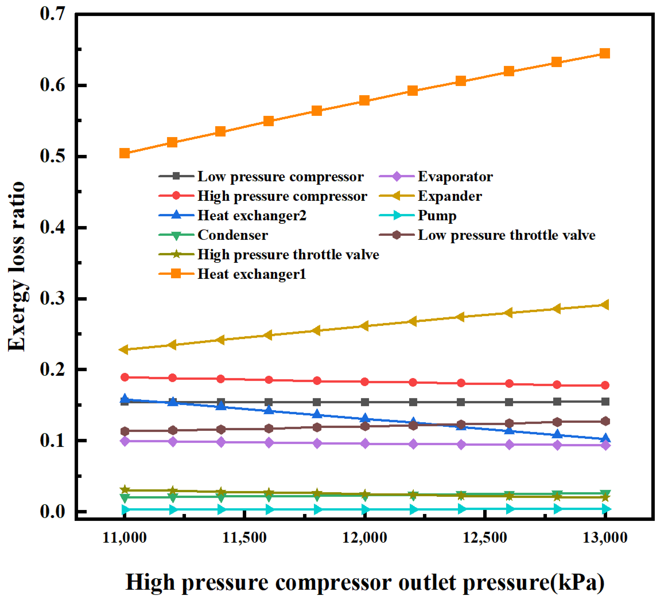 Energies 16 01675 g009