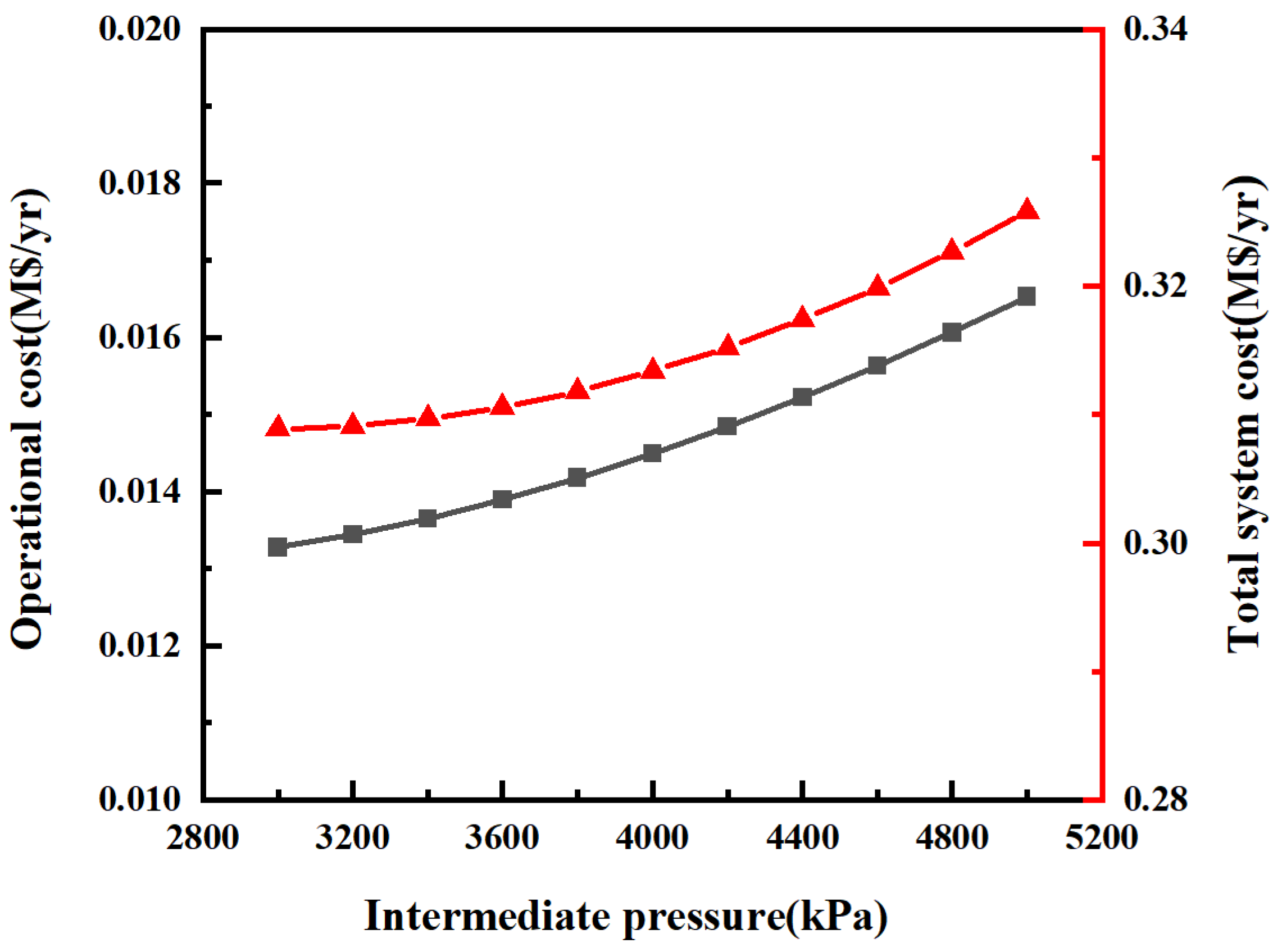 Energies 16 01675 g011
