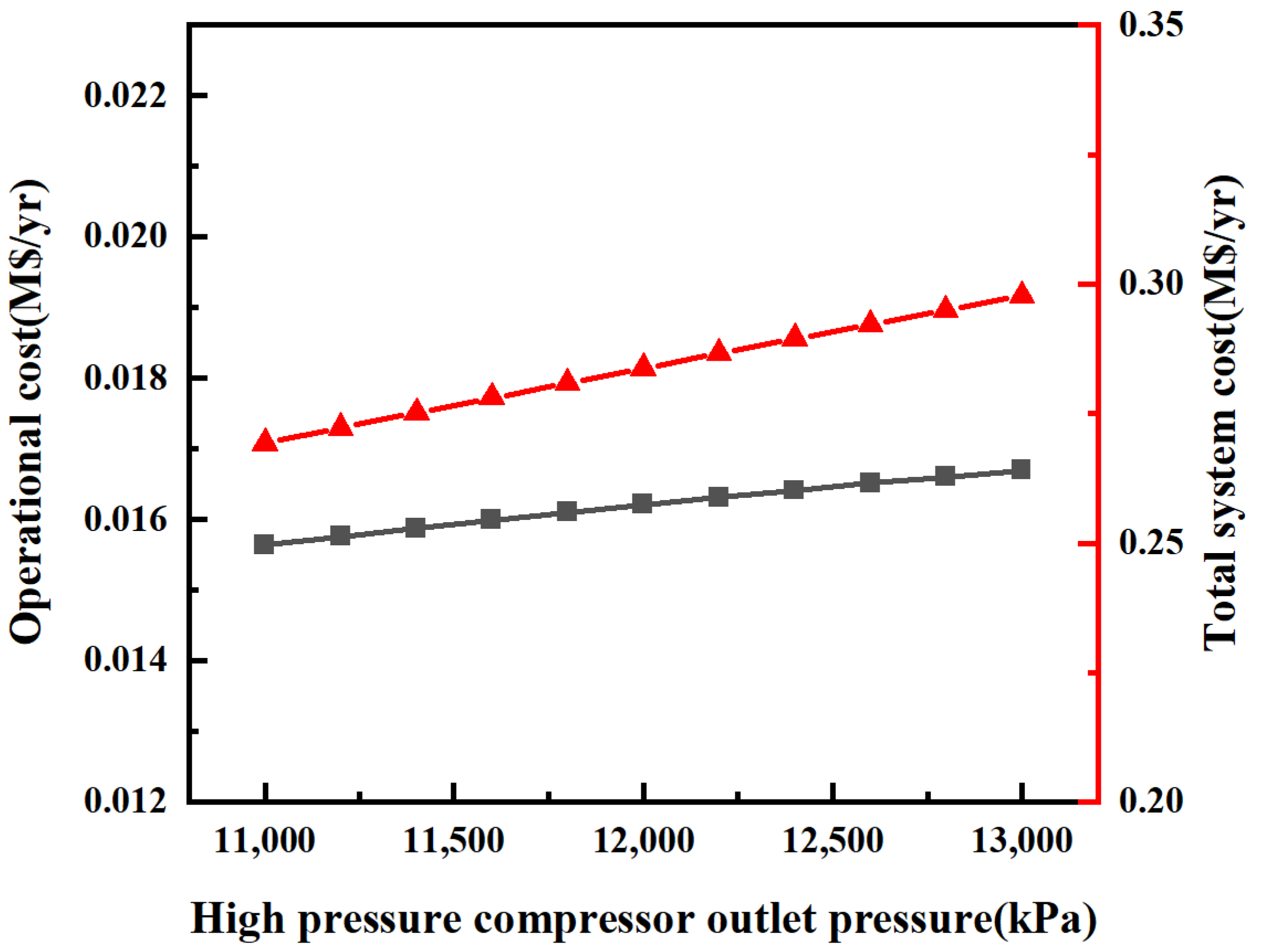 Energies 16 01675 g013