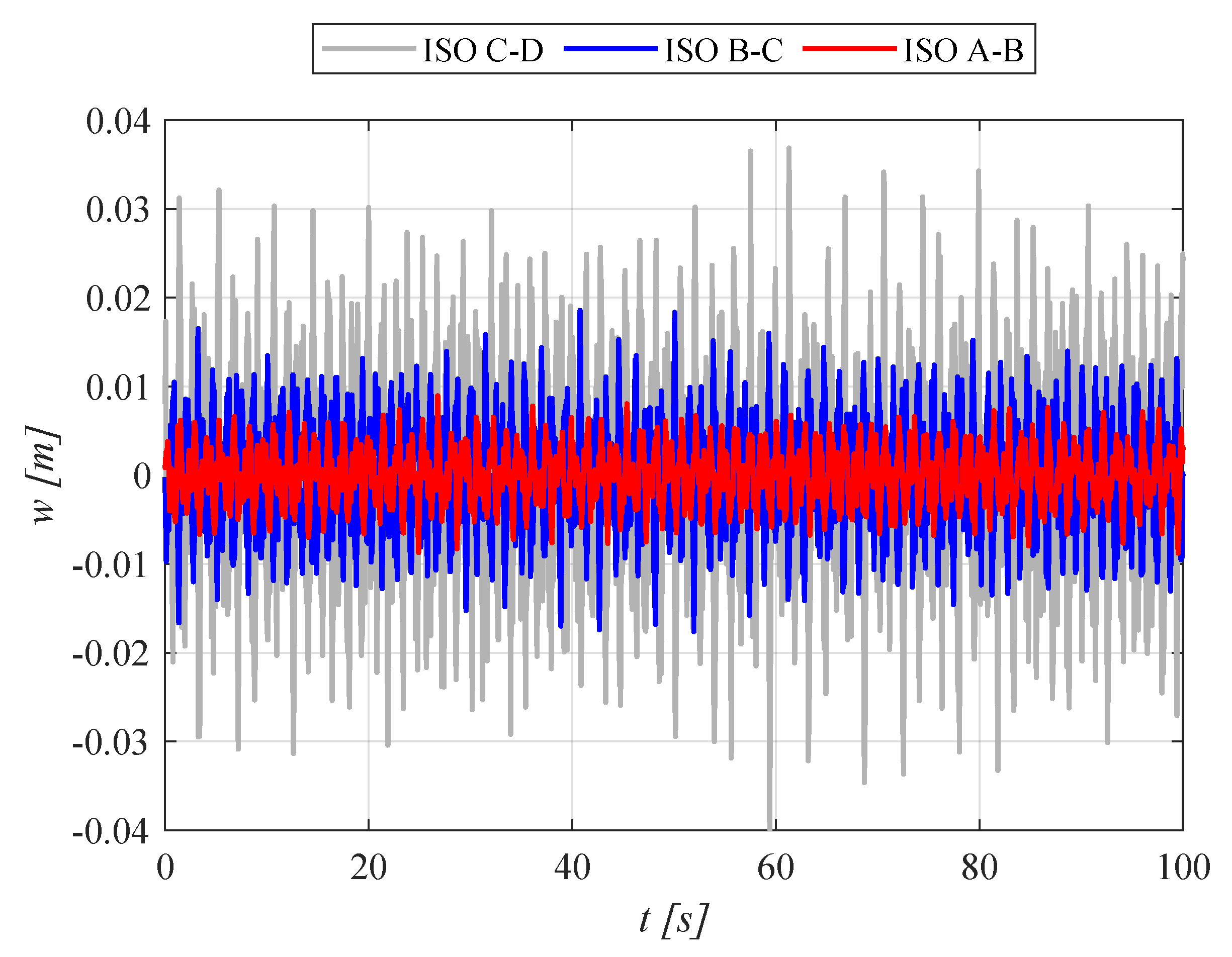 Energies 16 01677 g007