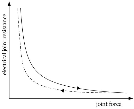 Energies 16 01678 g0a1 550
