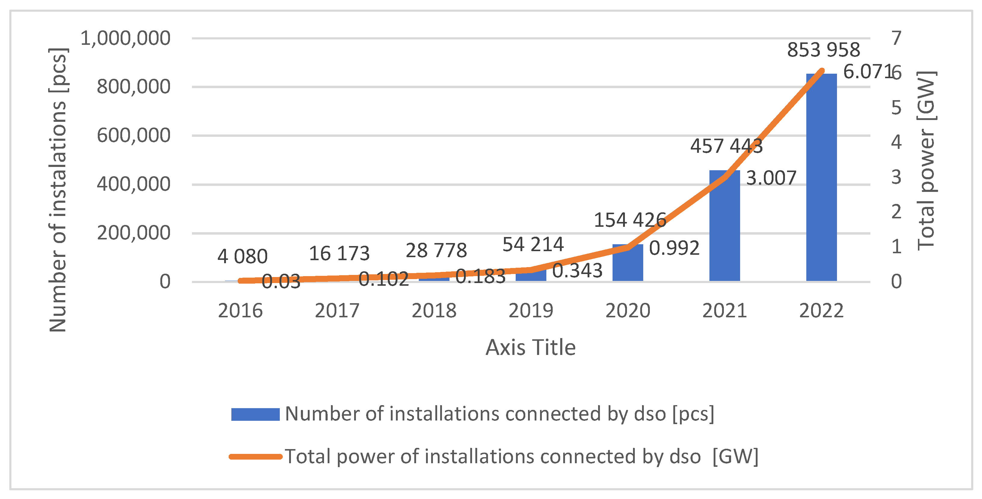 Energies 16 01680 g003 Energies 16 01680 g003
