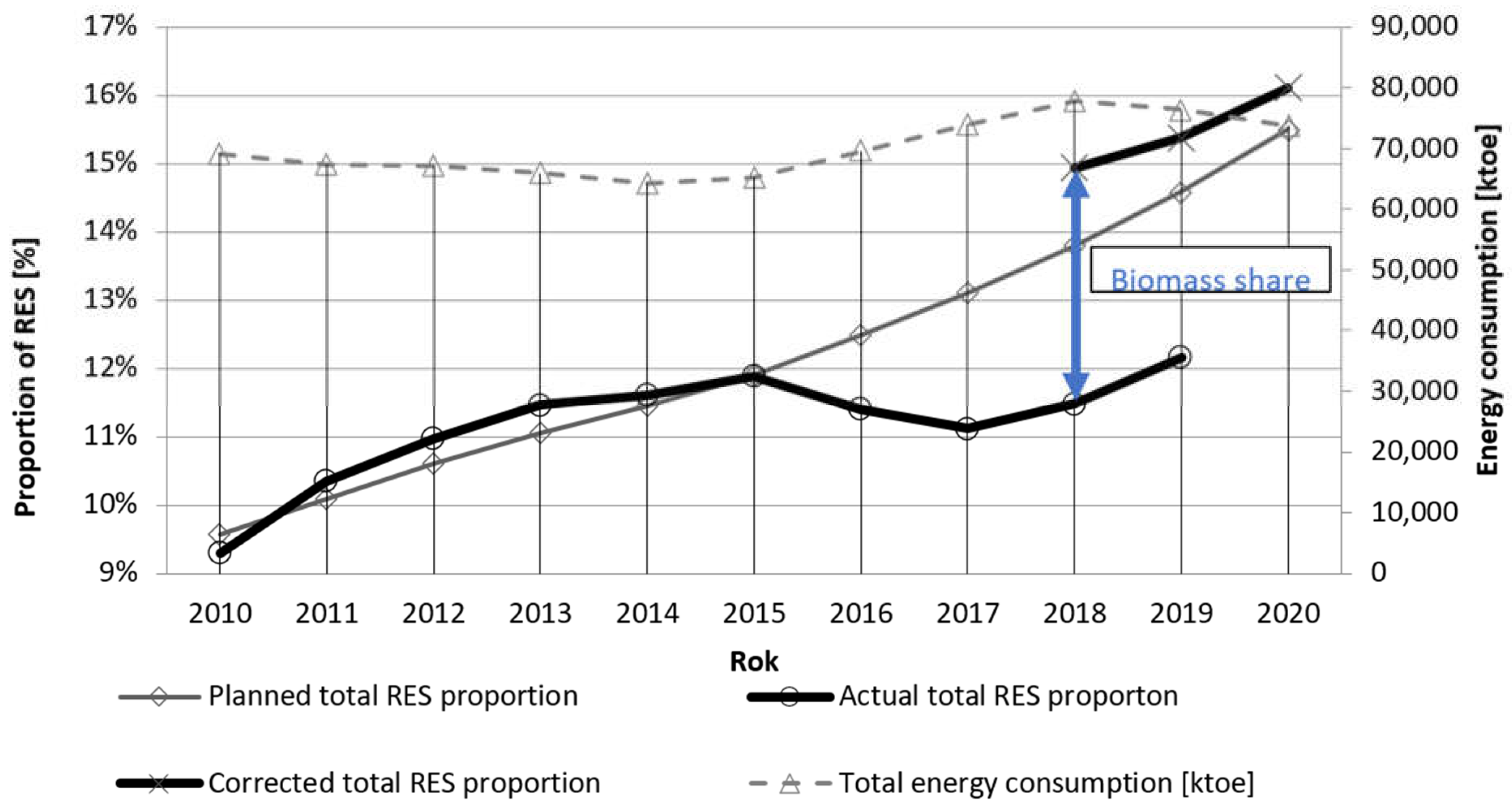 Energies 16 01680 g004 Energies 16 01680 g004
