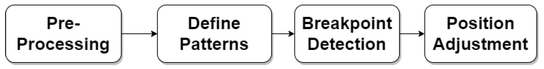 Energies 16 01689 g014 Energies 16 01689 g014