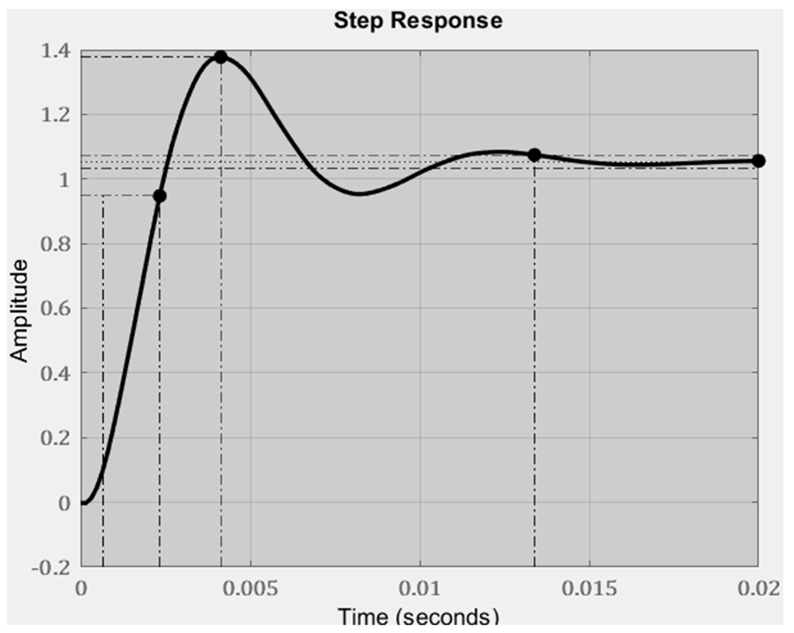 Energies 16 01693 g007