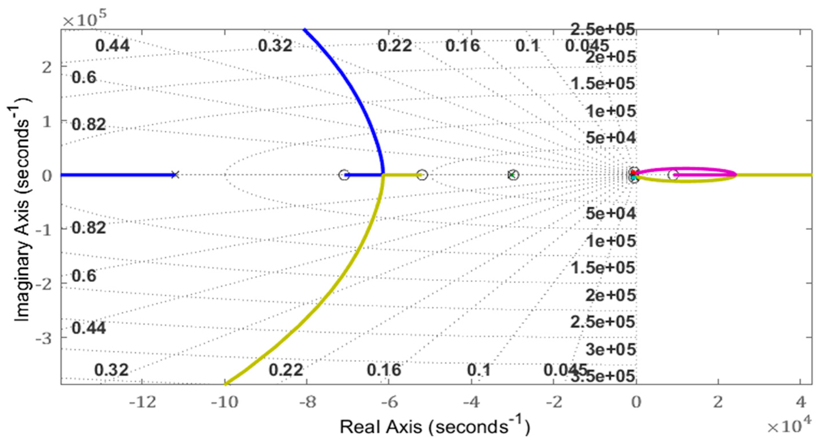 Energies 16 01693 g009