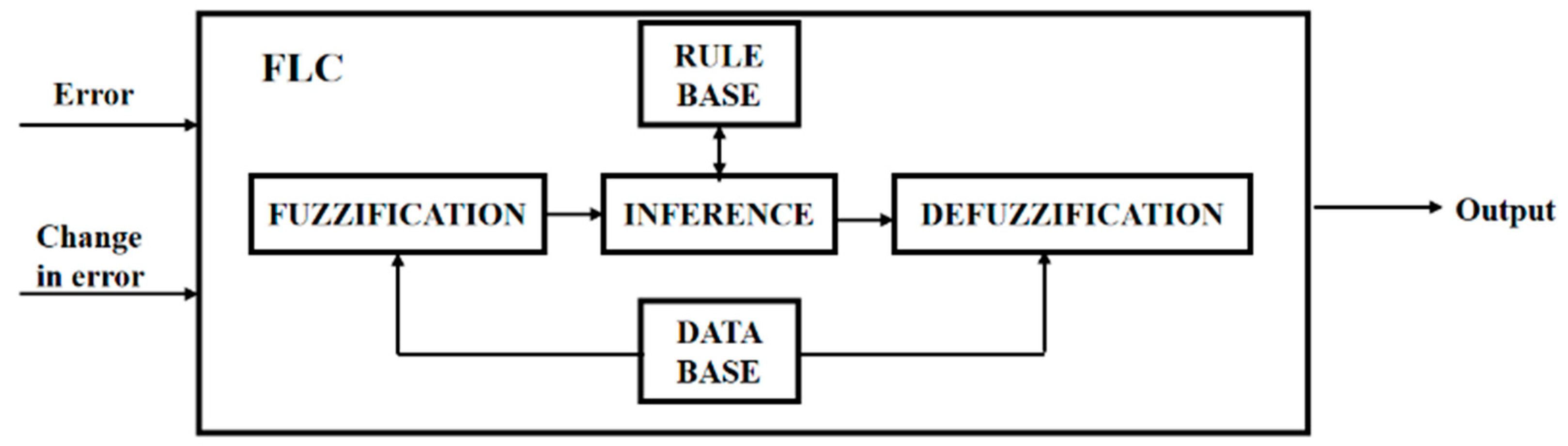Energies 16 01693 g012