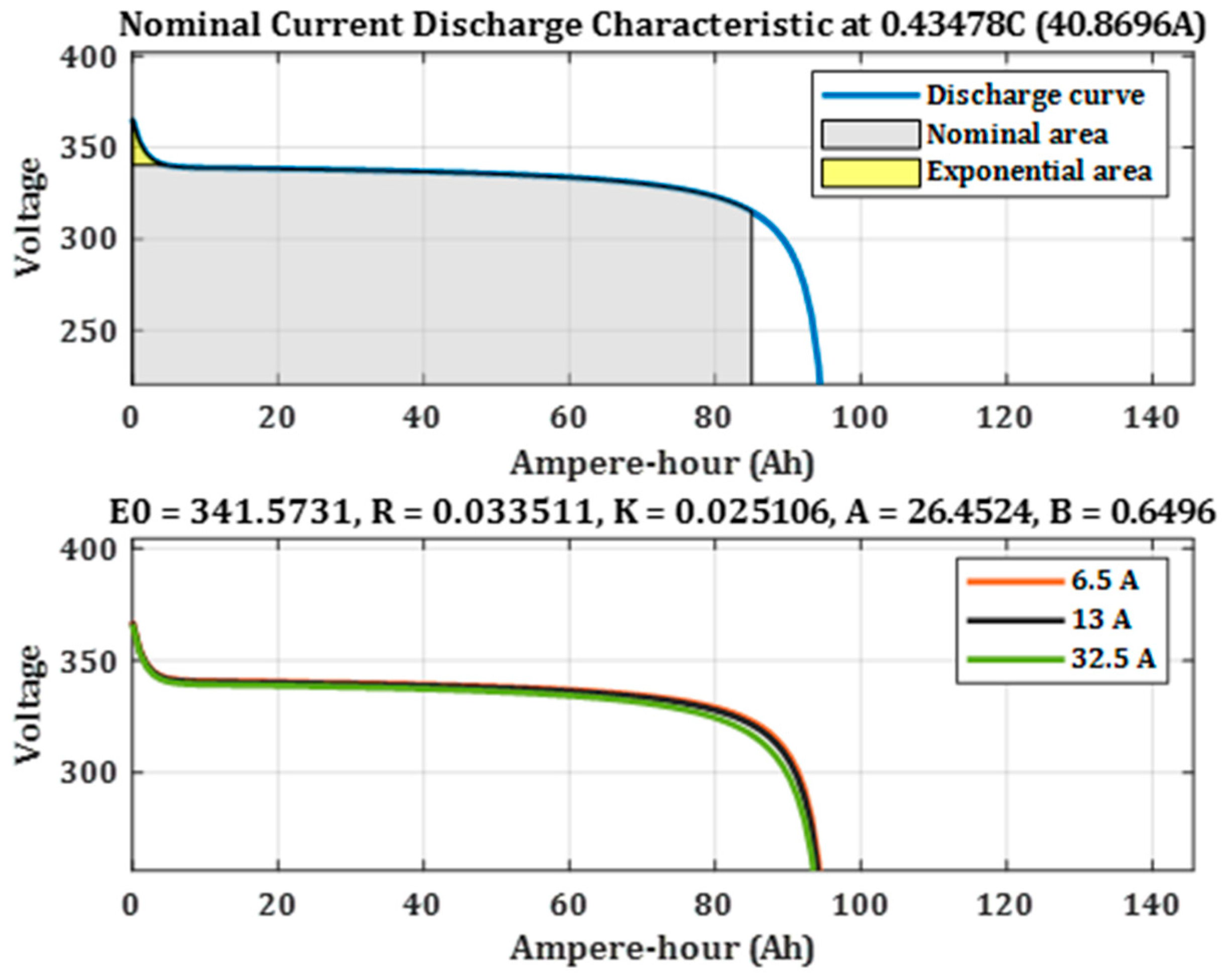 Energies 16 01693 g028