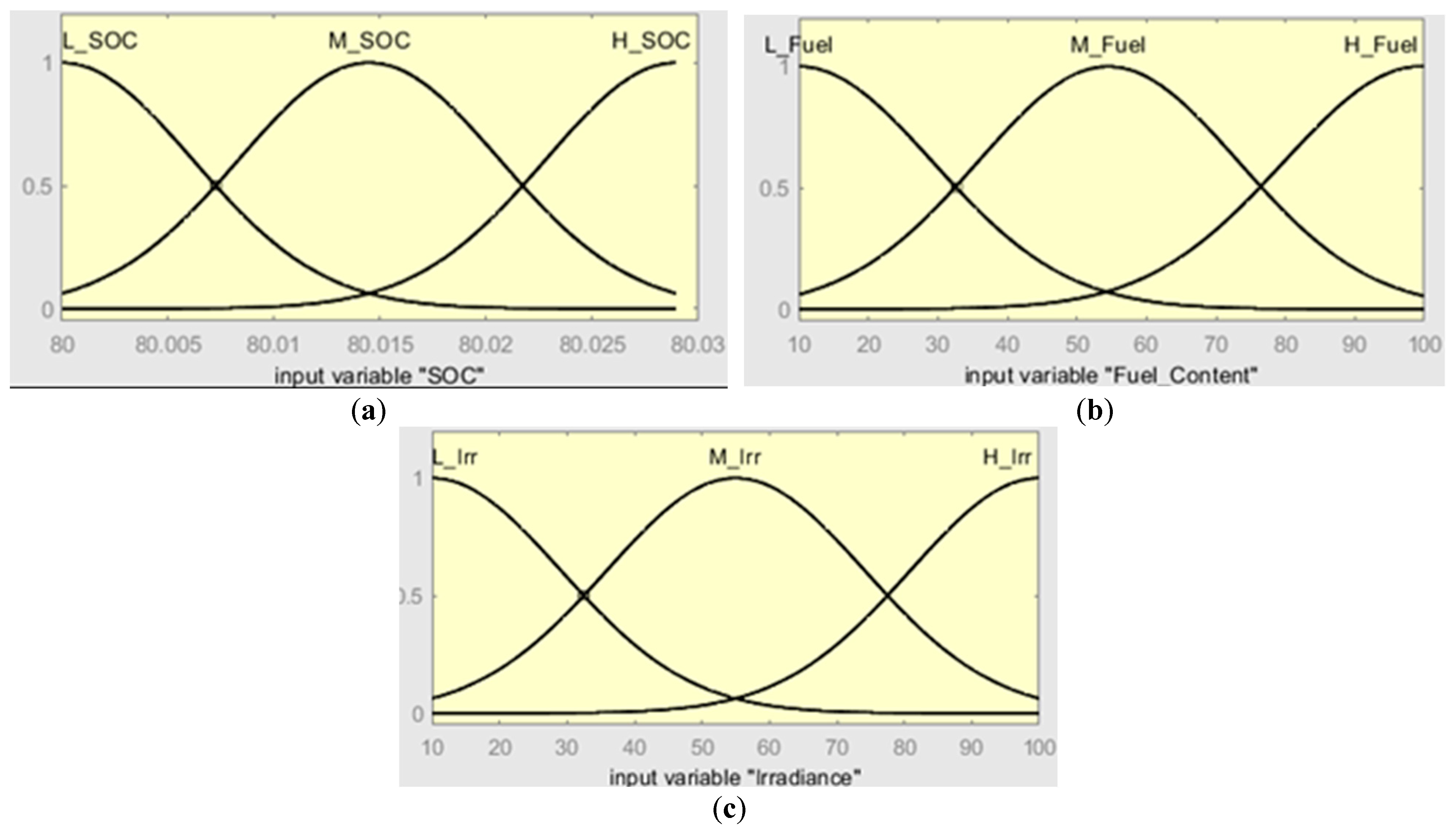 Energies 16 01693 g031