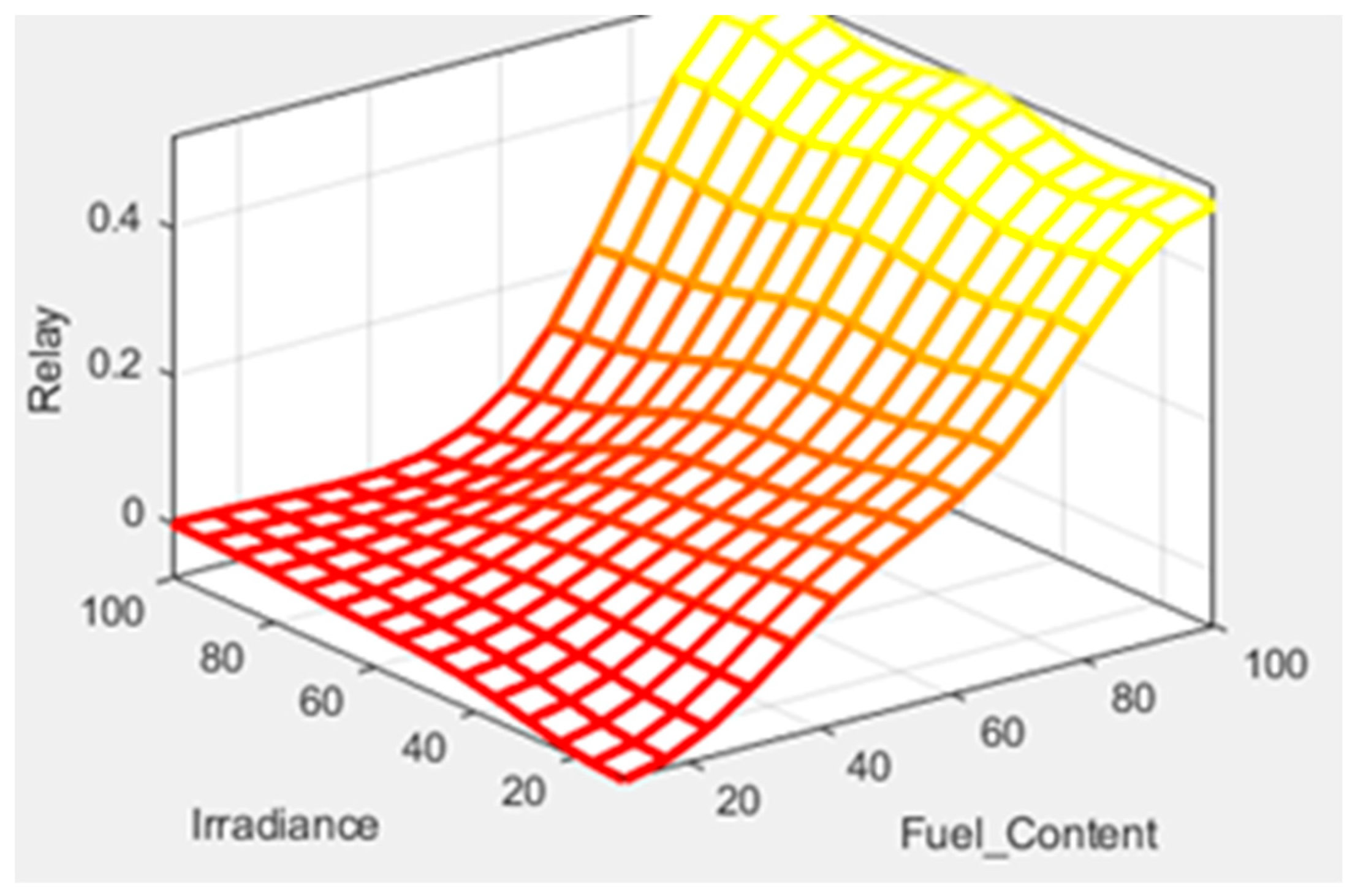 Energies 16 01693 g038