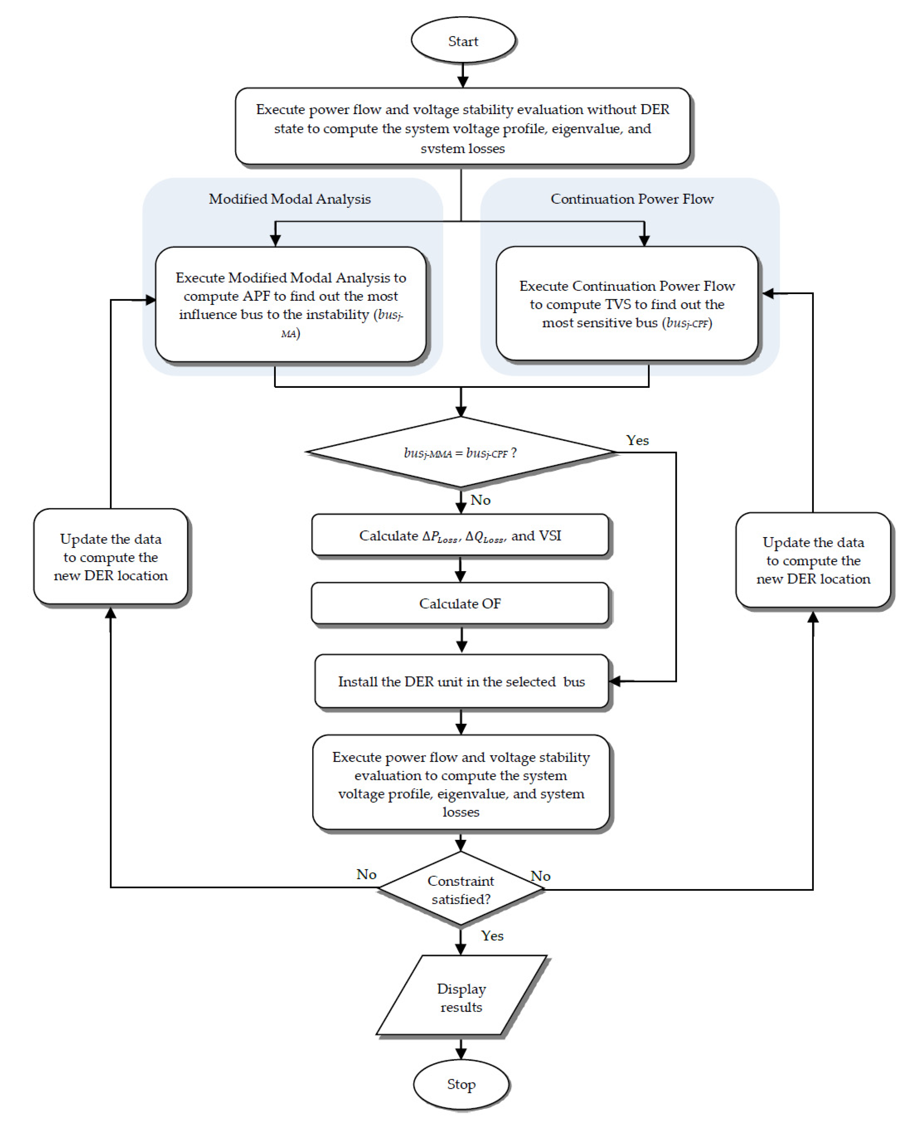 Energies 16 01698 g001