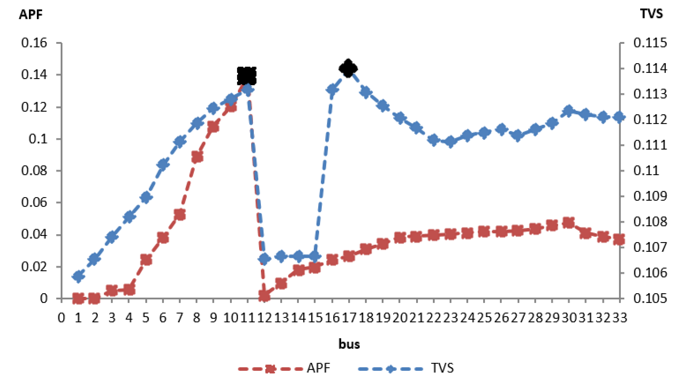 Energies 16 01698 g005