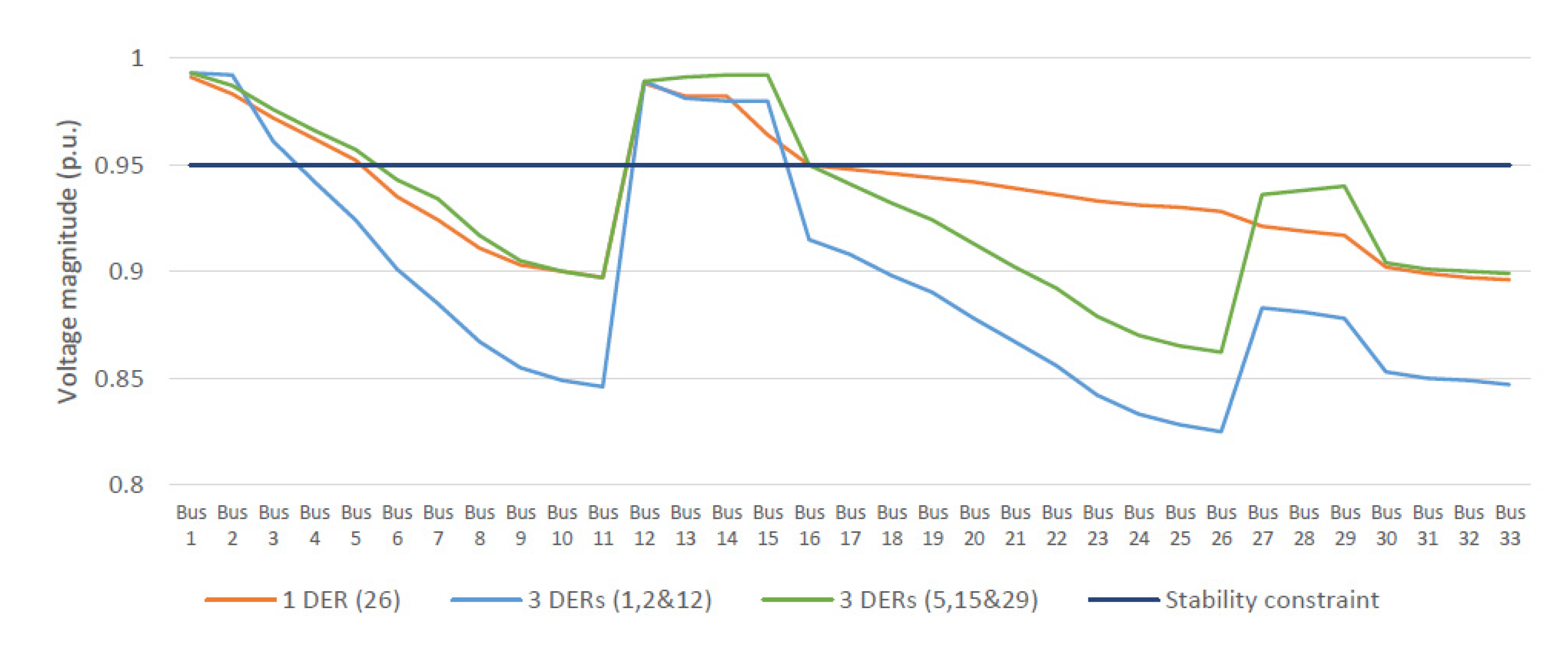 Energies 16 01698 g010