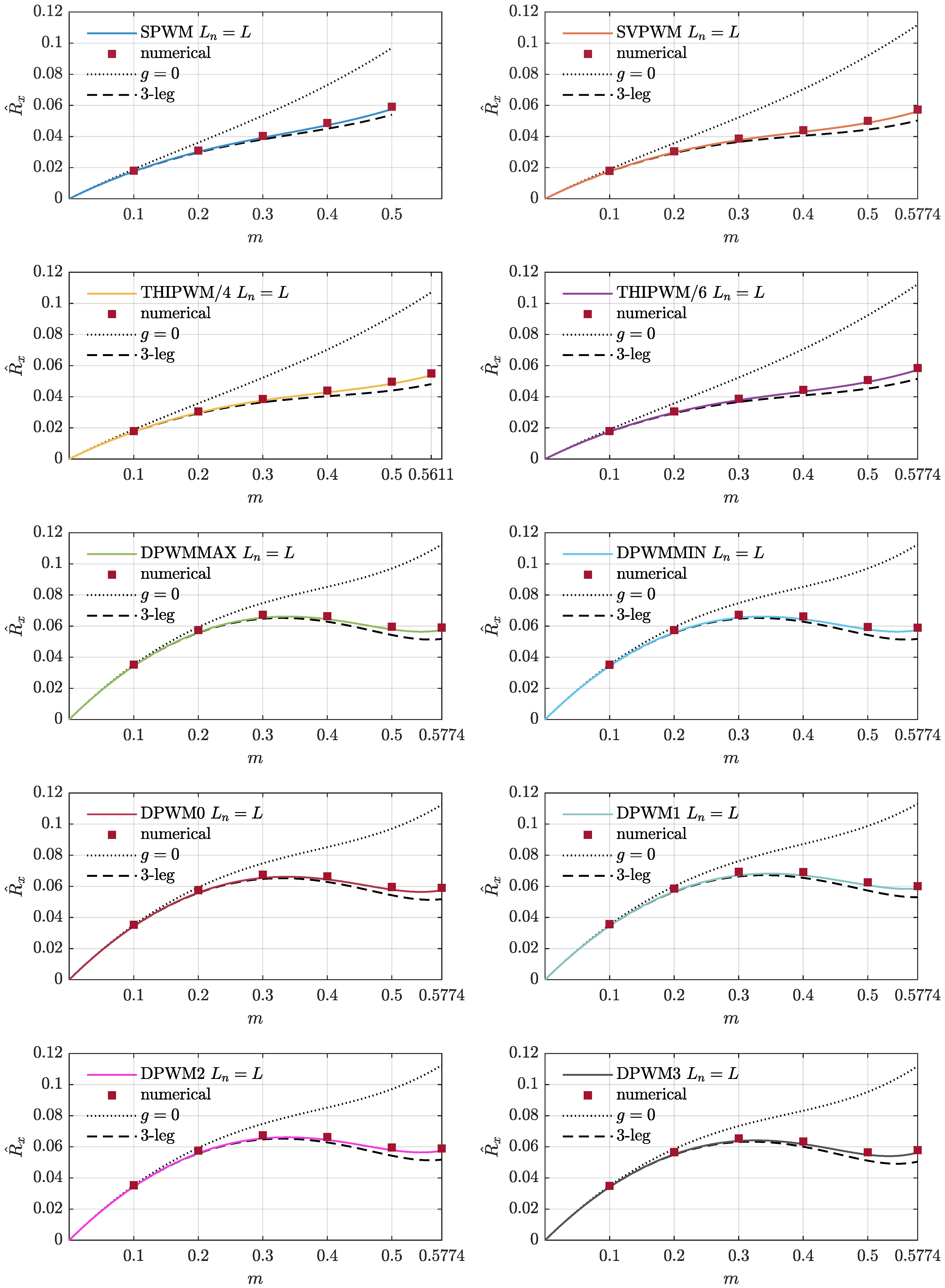 Energies 16 01710 g004