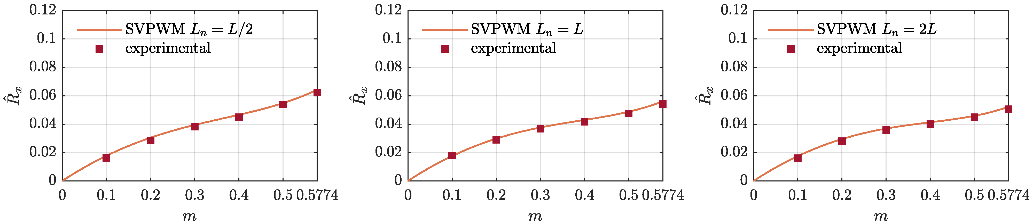 Energies 16 01710 g010