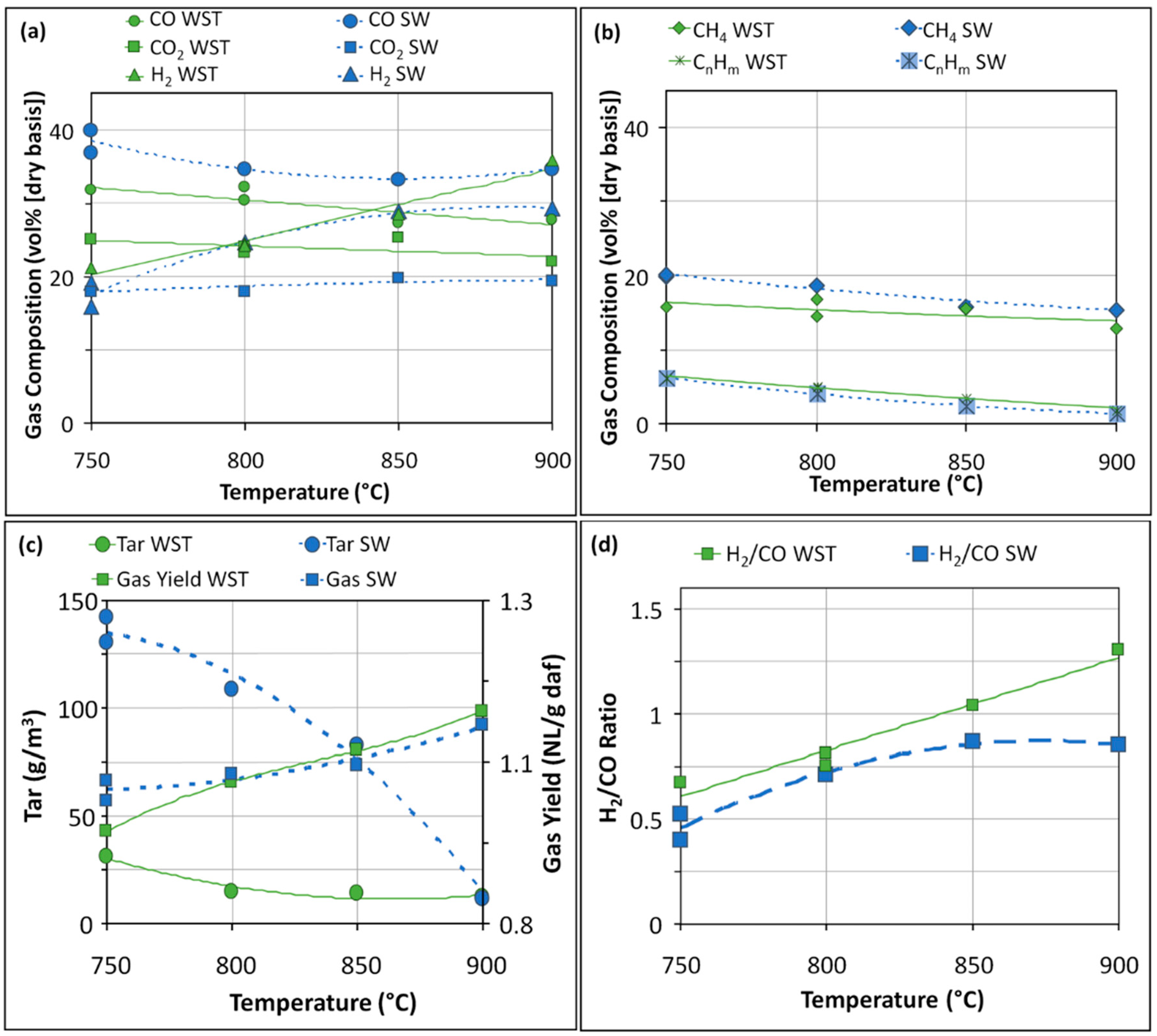 Energies 16 01722 g002 Energies 16 01722 g002