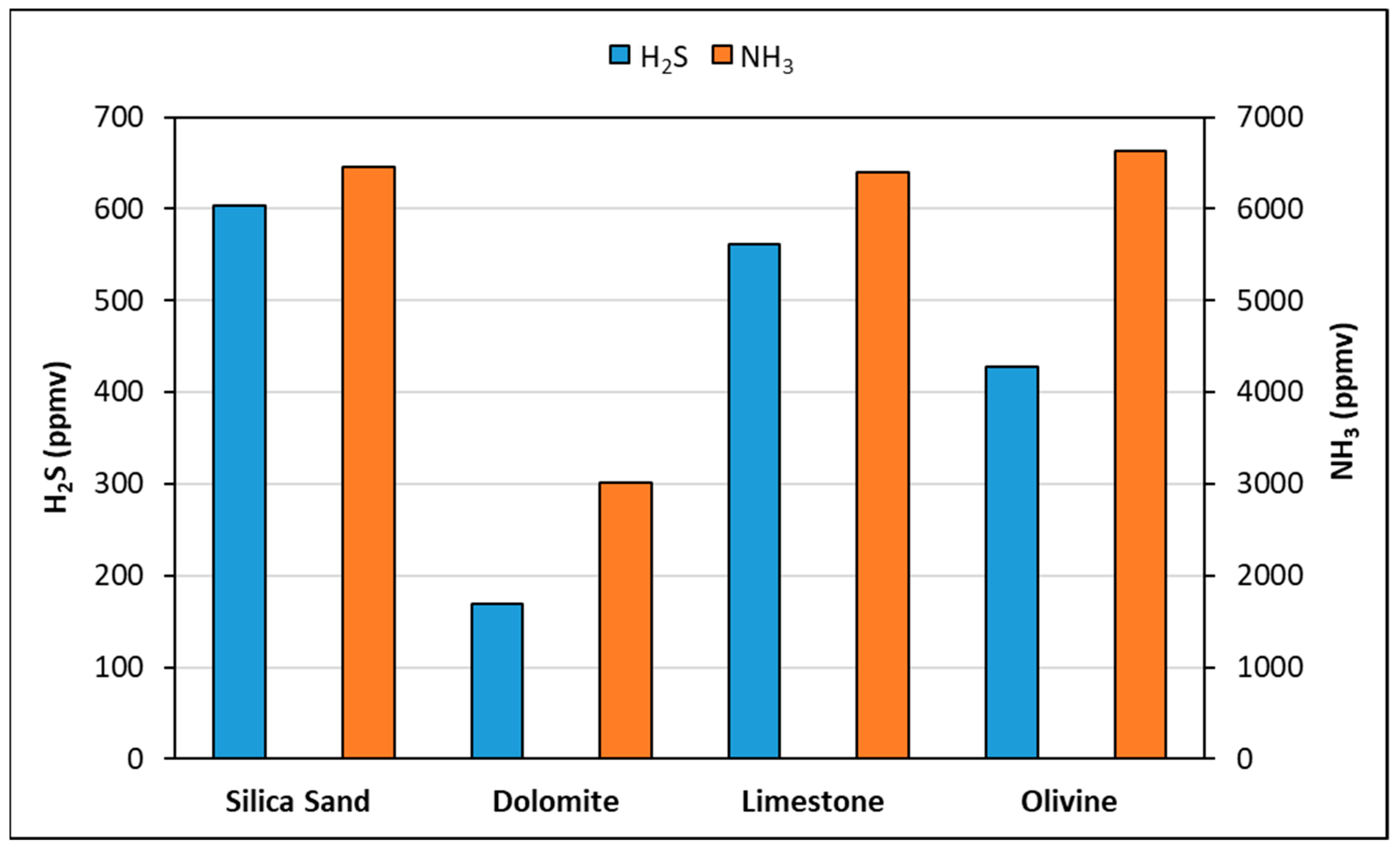 Energies 16 01722 g005 Energies 16 01722 g005