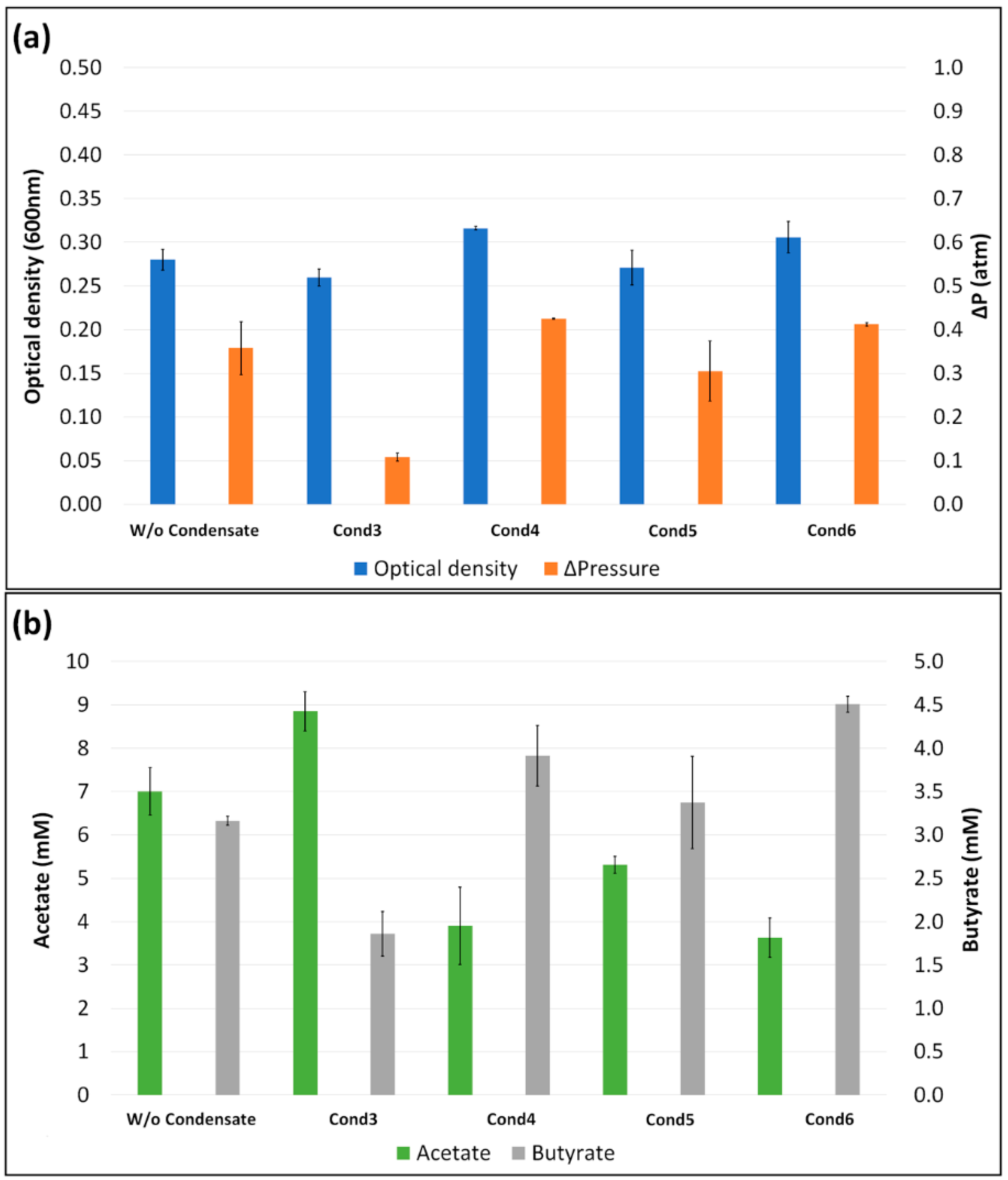 Energies 16 01722 g006 Energies 16 01722 g006