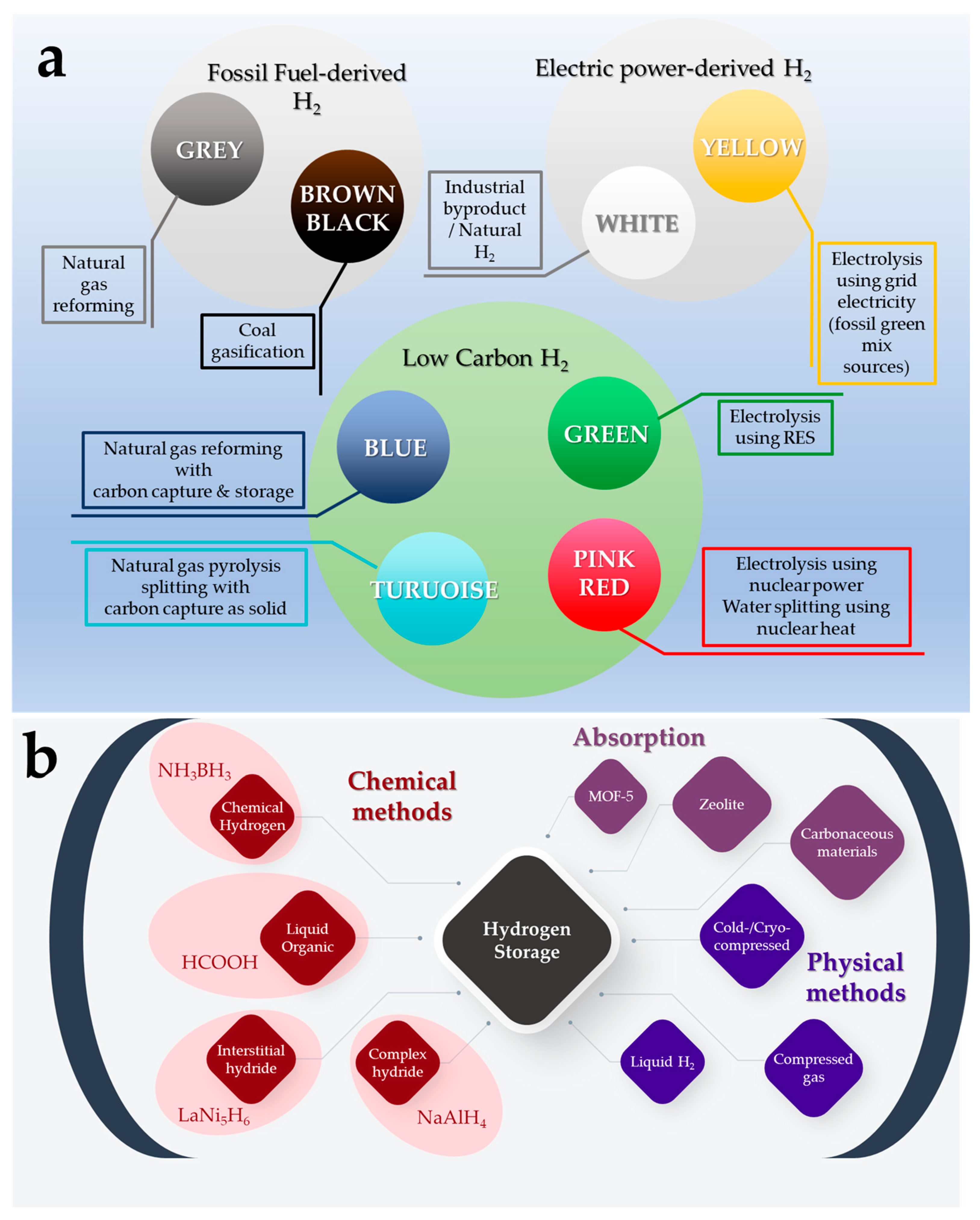 Energies 16 01723 g002 Energies 16 01723 g002
