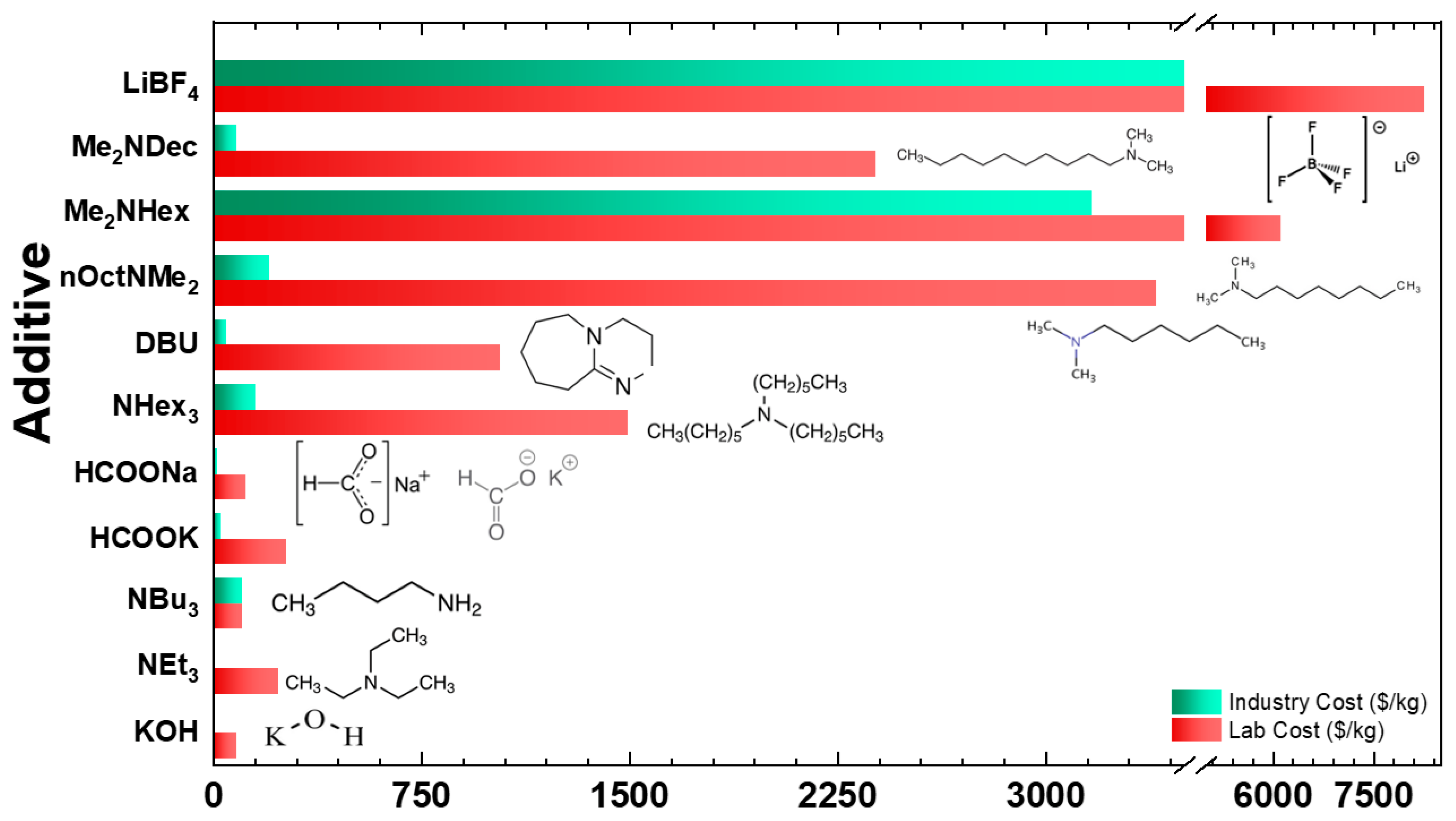 Energies 16 01723 g013 Energies 16 01723 g013