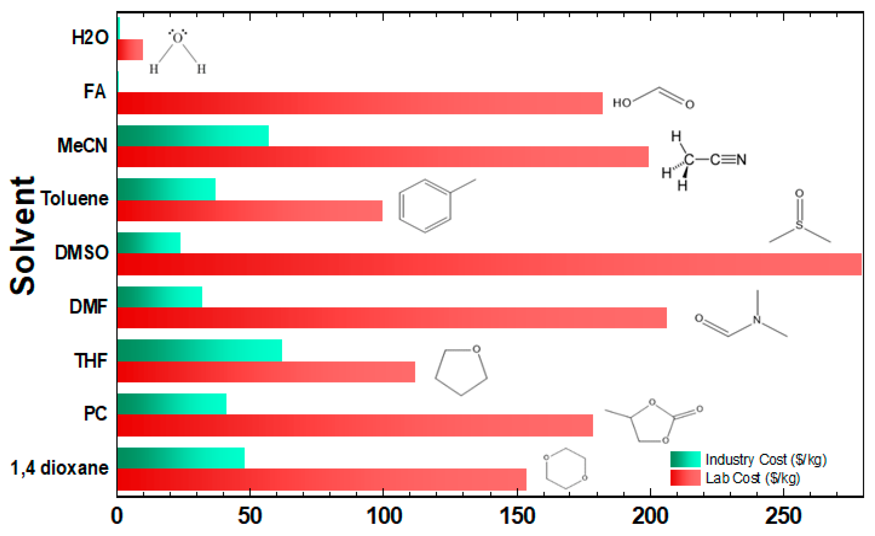 Energies 16 01723 g014 Energies 16 01723 g014