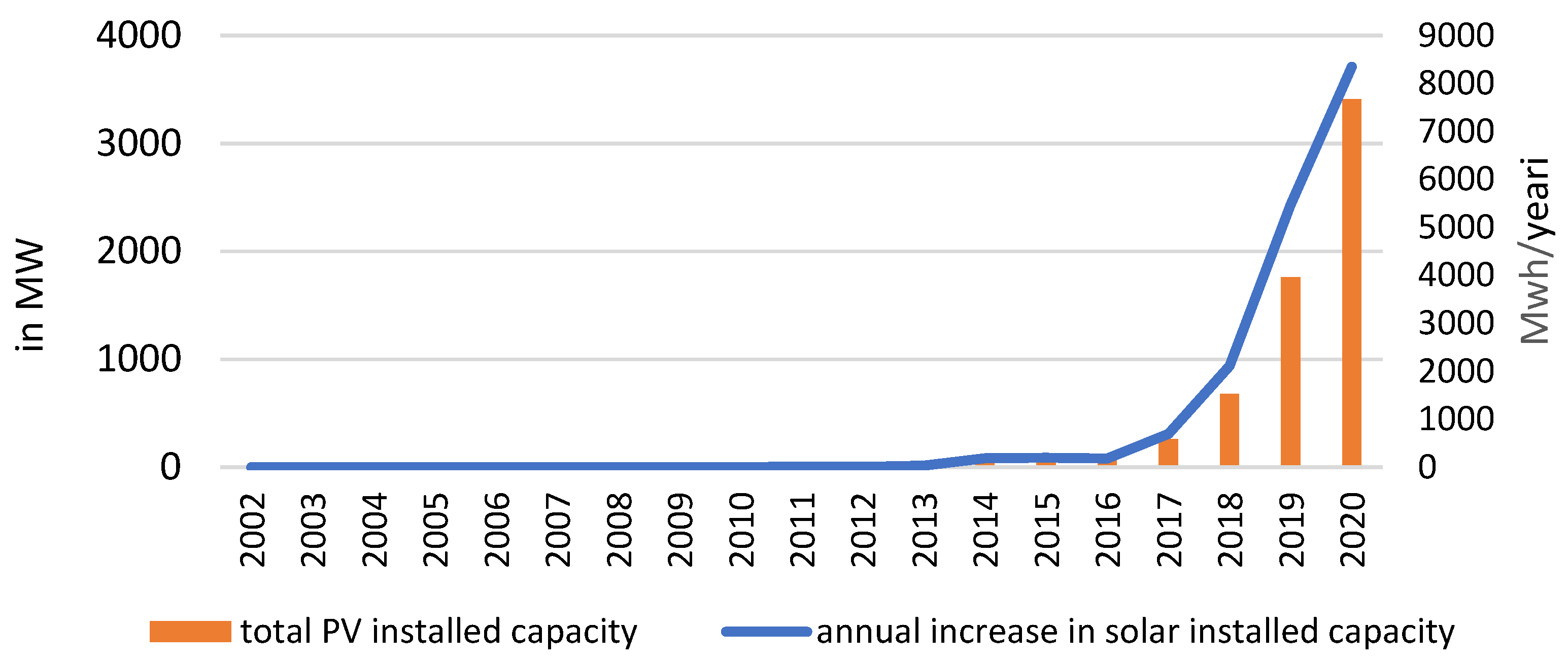 Energies 16 01724 g002