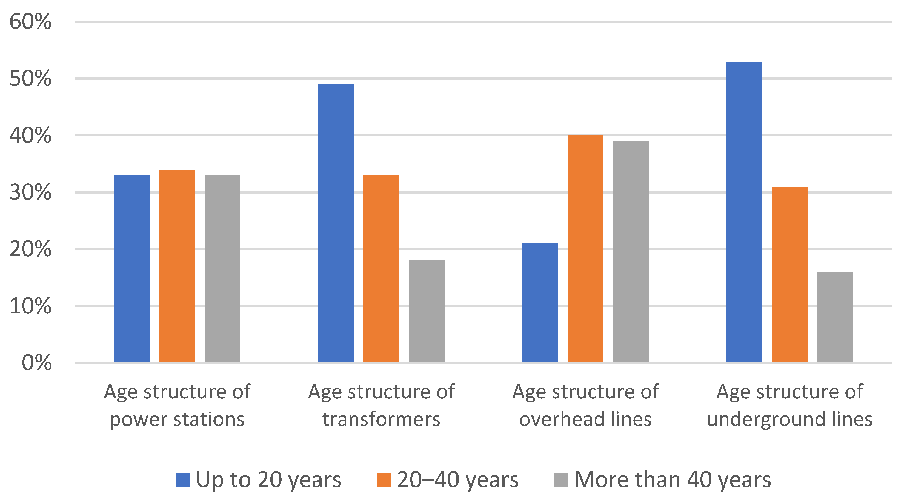 Energies 16 01724 g003